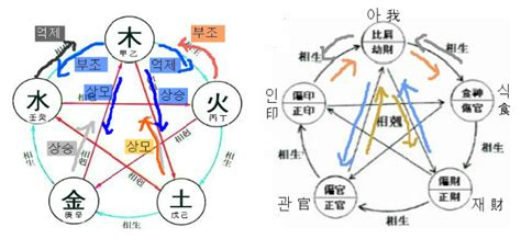 五極天元一氣揚|【宏觀術數@iM網欄】富貴不偶生 天元一氣 一卦純清催吉攻略